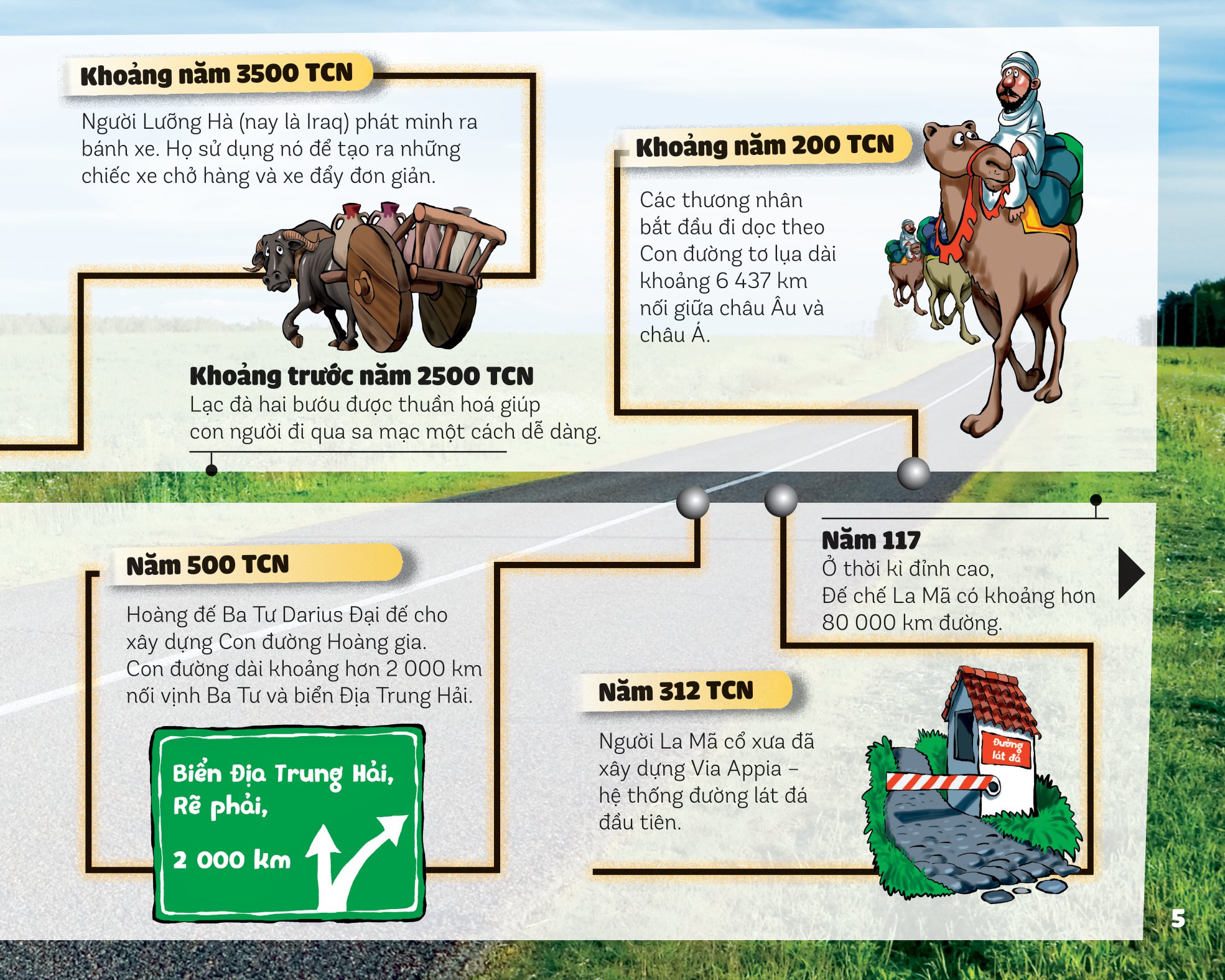 cùng quay ngược thời gian - tìm hiểu các phương tiện giao thông