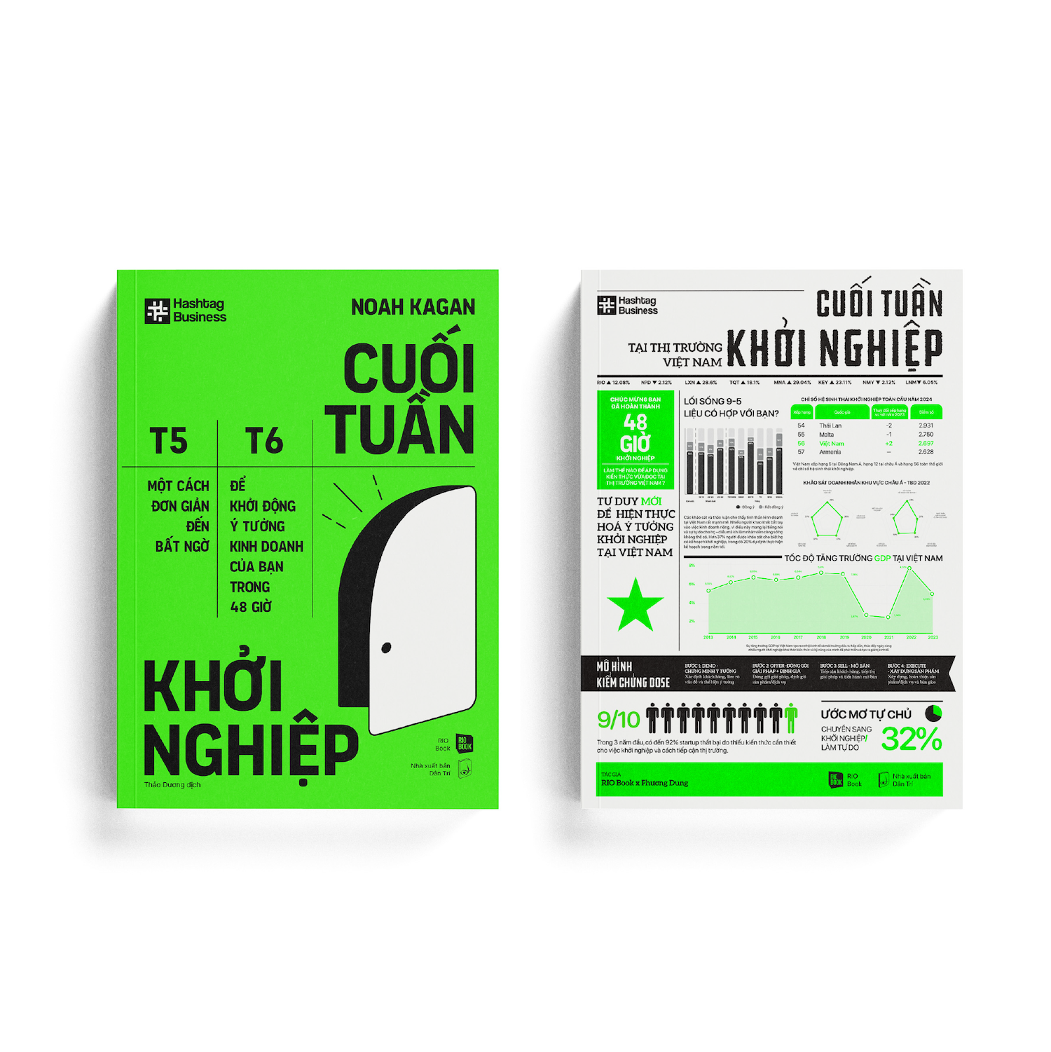 cuối tuần khởi nghiệp - một cách đơn giản đến bất ngờ để khởi động ý tưởng kinh doanh của bạn trong 48 giờ