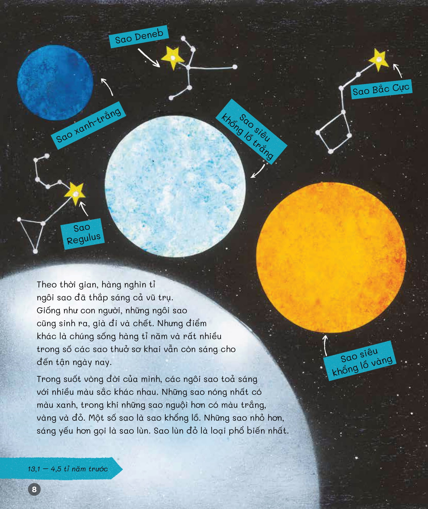 cuốn sách khoa học đầu tiên dành cho học sinh tiểu học - câu chuyện về vũ trụ kì diệu