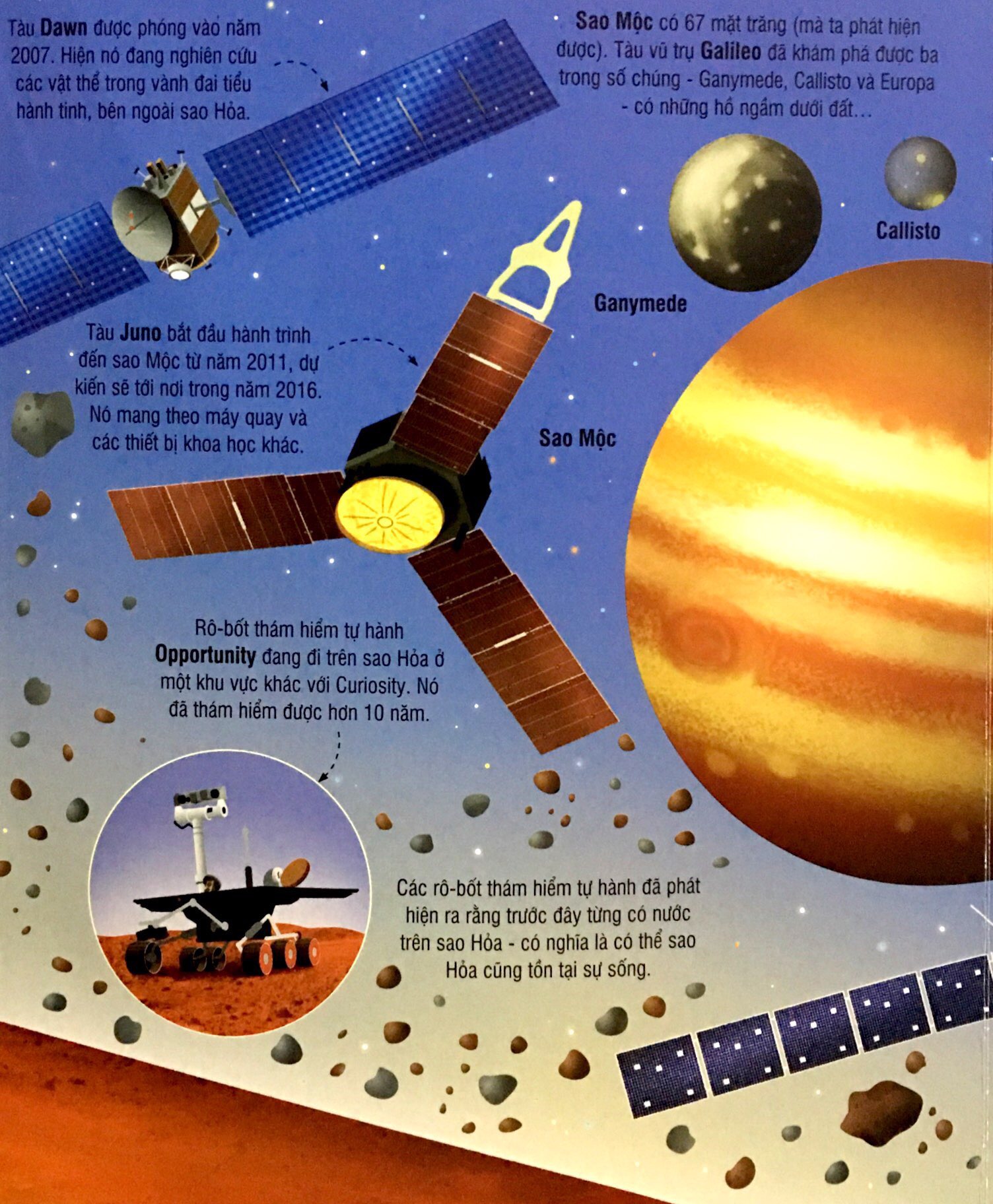 cuốn sách khổng lồ về tên lửa và các thiết bị vũ trụ (2018)