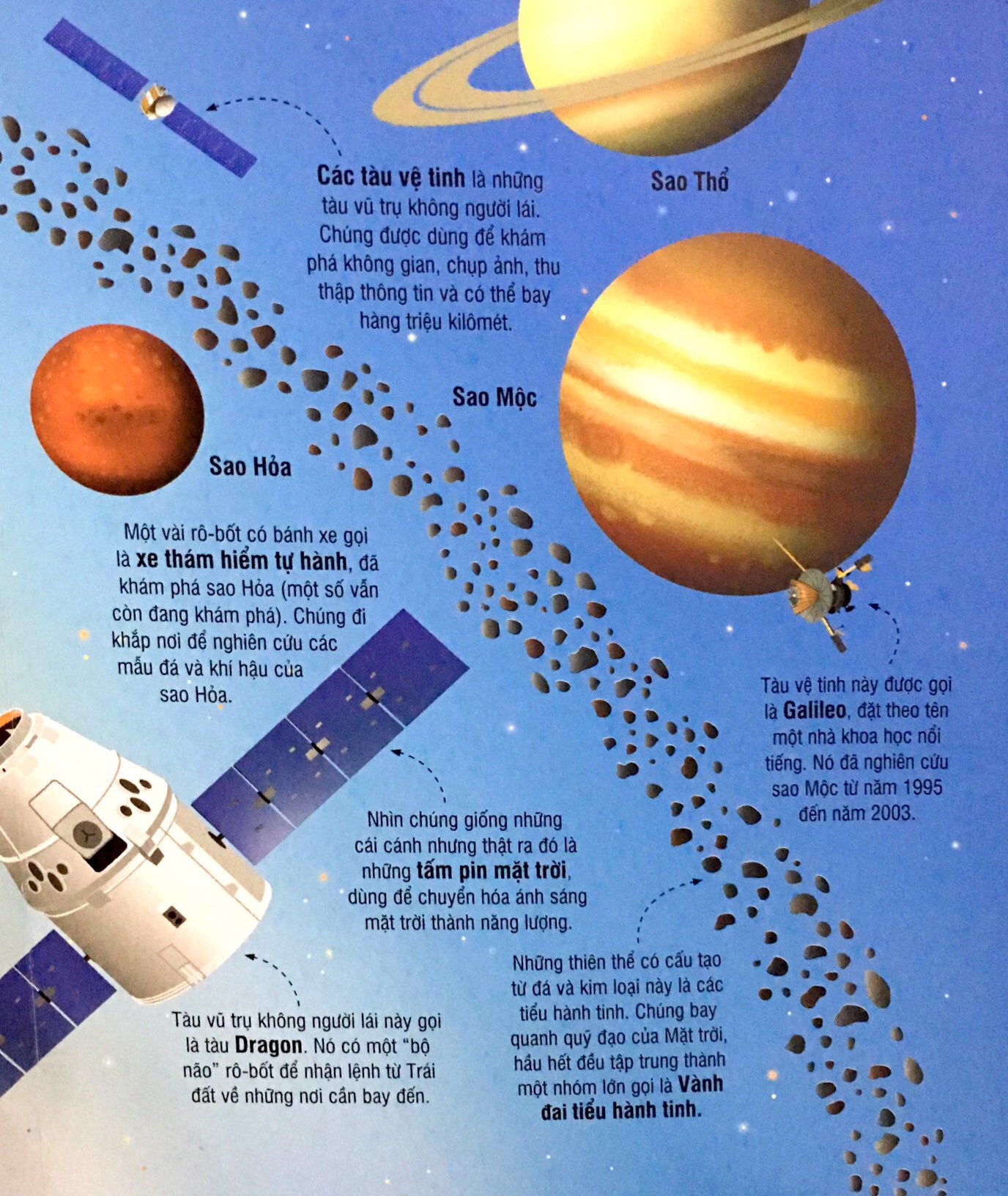 cuốn sách khổng lồ về tên lửa và các thiết bị vũ trụ (2018)