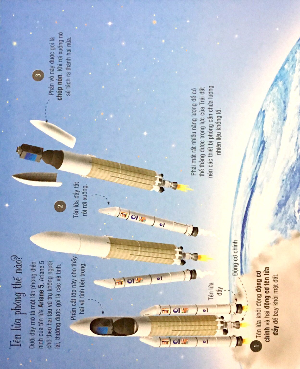 cuốn sách khổng lồ về tên lửa và các thiết bị vũ trụ (2018)