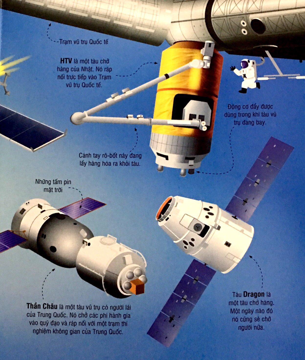cuốn sách khổng lồ về tên lửa và các thiết bị vũ trụ (2018)