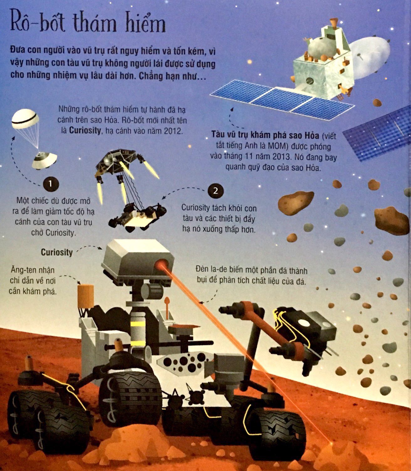 cuốn sách khổng lồ về tên lửa và các thiết bị vũ trụ (2018)