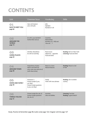 cutting edge - student book and ebook with digital resources level starter (3rd edition)