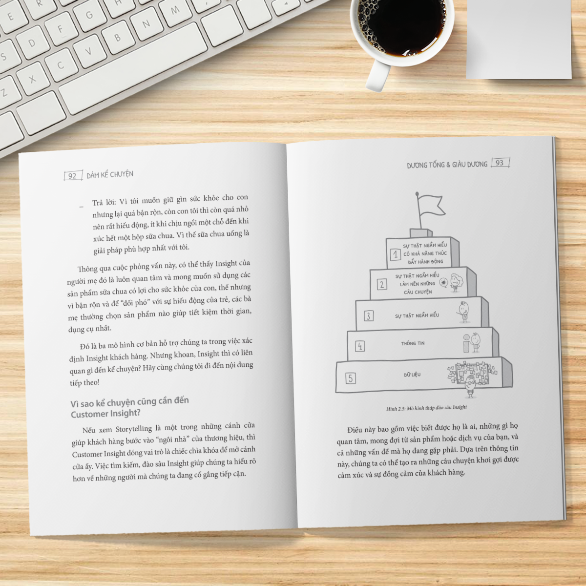 dám kể chuyện - đã đến lúc dừng đốt tiền cho quảng cáo