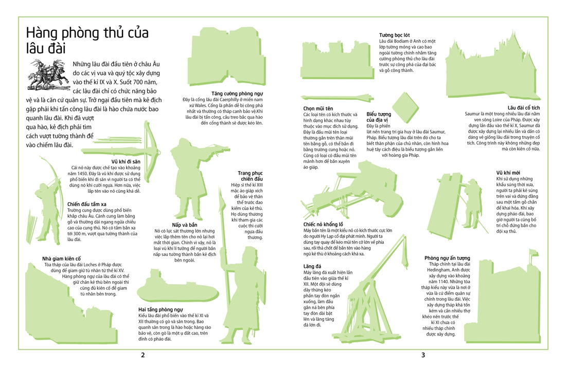 dán hình thông thái - hiệp sĩ