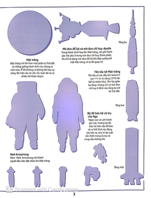 dán hình thông thái - vũ trụ