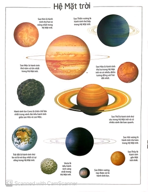 dán hình thông thái - vũ trụ