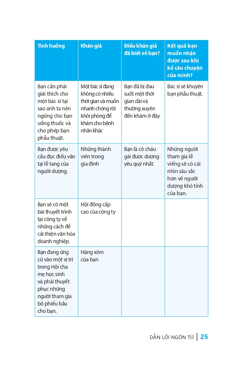 dẫn lối ngôn từ