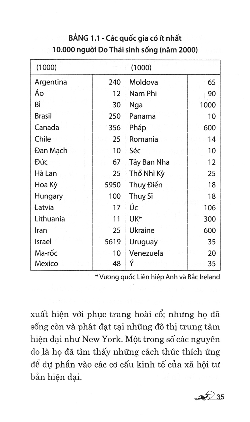 Dan Luan Ve Do Thai Giao