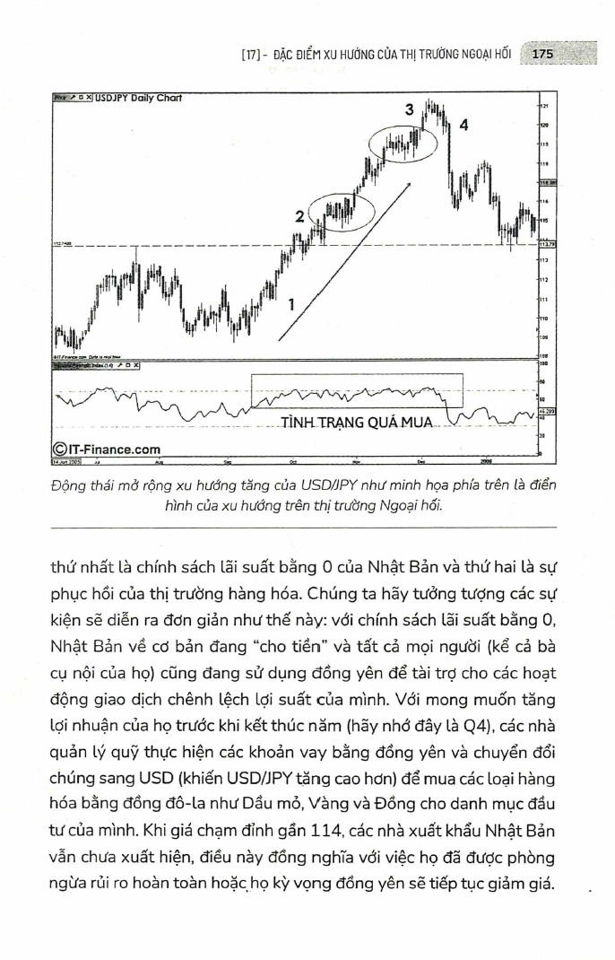 đánh bại thị trường forex - tư duy khác biệt và kỹ thuật giao dịch của chuyên gia quản lý quỹ triệu đô