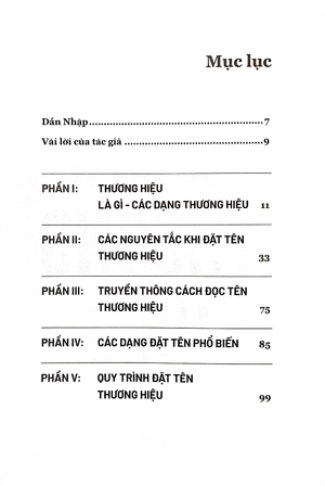 đặt tên thương hiệu