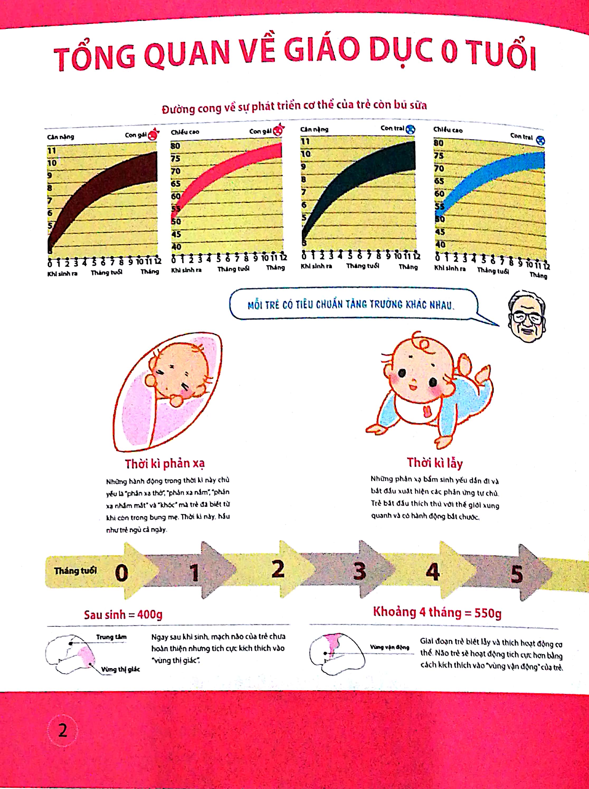 dạy con kiểu nhật - giai đoạn 0 tuổi (tái bản)