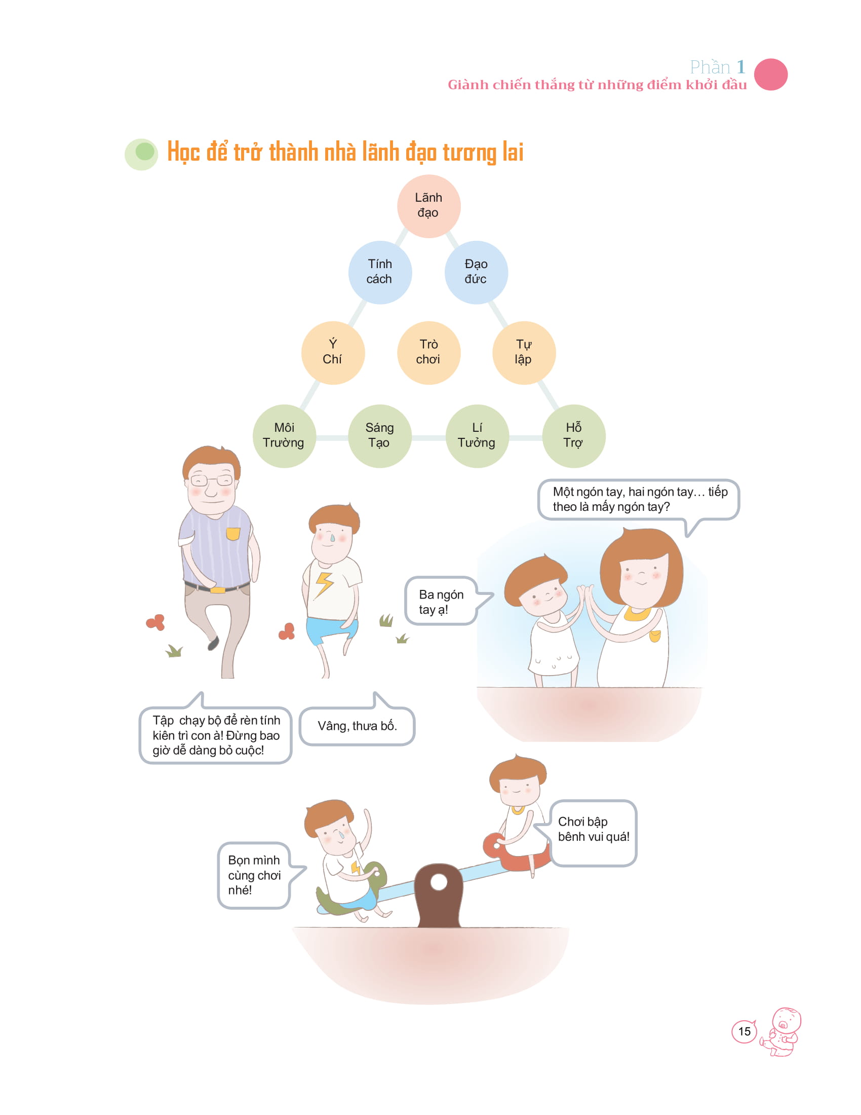 dạy con phẩm chất của nhà lãnh đạo ưu tú