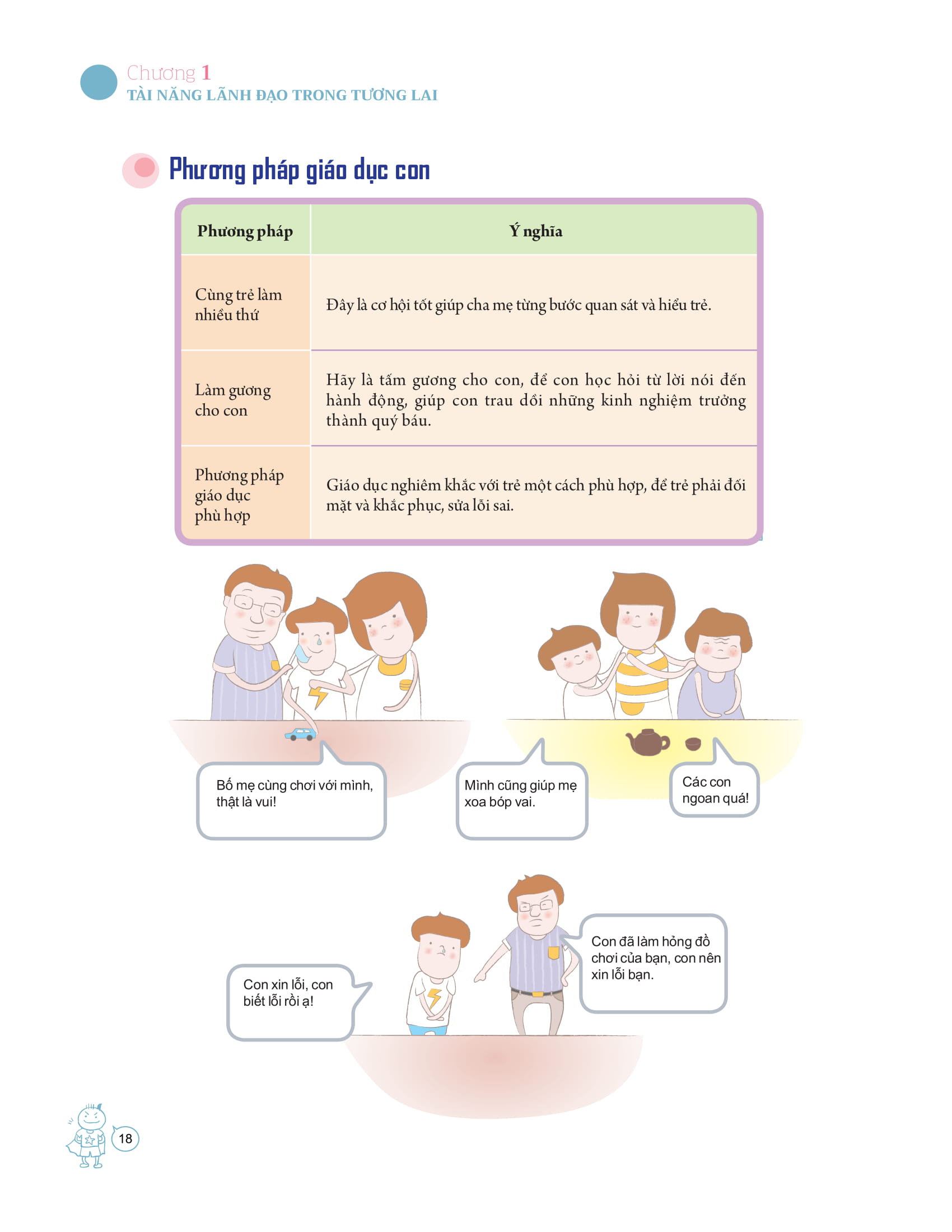 dạy con phẩm chất của nhà lãnh đạo ưu tú