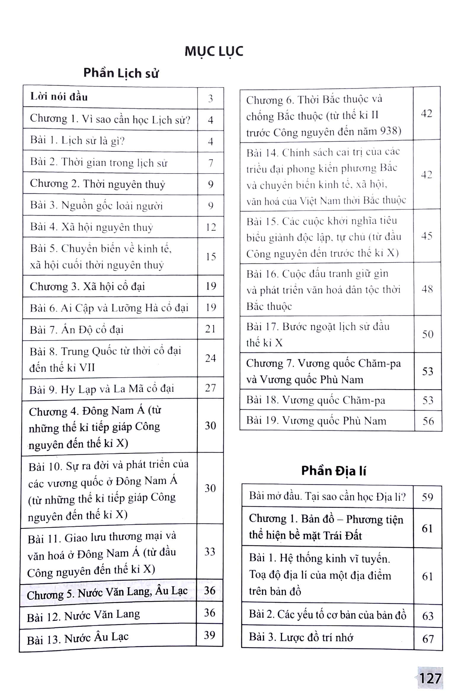 để học tốt lịch sử và địa lí lớp 6 (cánh diều)