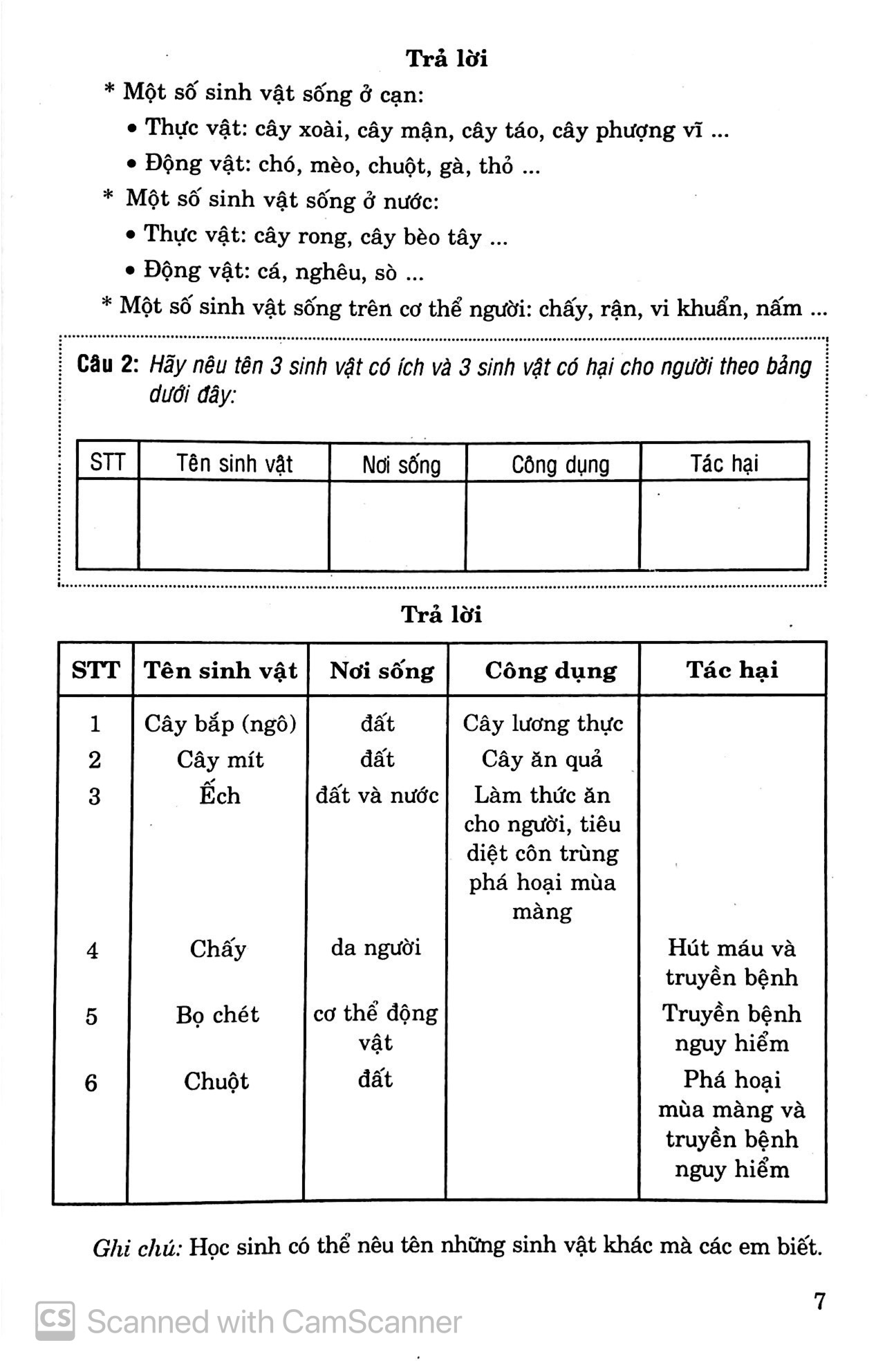để học tốt sinh học 6
