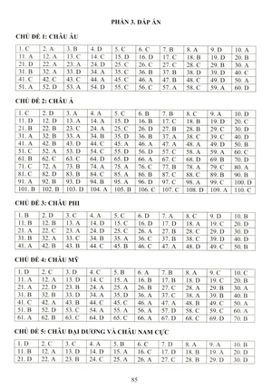 đề kiểm tra đánh giá năng lực môn lịch sử - địa lí lớp 7: phần địa lí