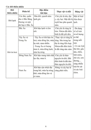 đề kiểm tra đánh giá năng lực môn lịch sử - địa lí lớp 7: phần địa lí