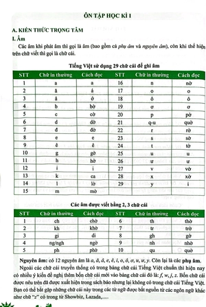 đề kiểm tra đánh giá năng lực môn tiếng việt - lớp 1