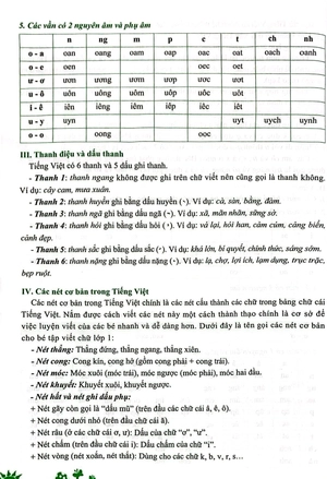 đề kiểm tra đánh giá năng lực môn tiếng việt - lớp 1