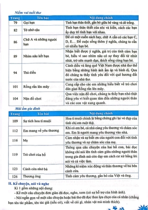 đề kiểm tra đánh giá năng lực môn tiếng việt - lớp 2