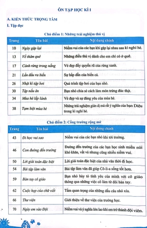 đề kiểm tra đánh giá năng lực môn tiếng việt - lớp 3