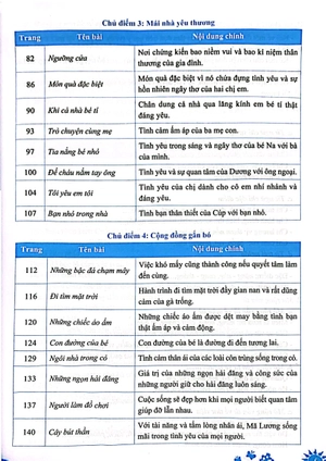 đề kiểm tra đánh giá năng lực môn tiếng việt - lớp 3