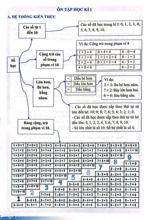 đề kiểm tra đánh giá năng lực môn toán - lớp 1