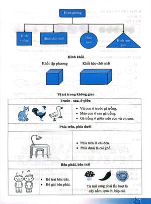 đề kiểm tra đánh giá năng lực môn toán - lớp 1
