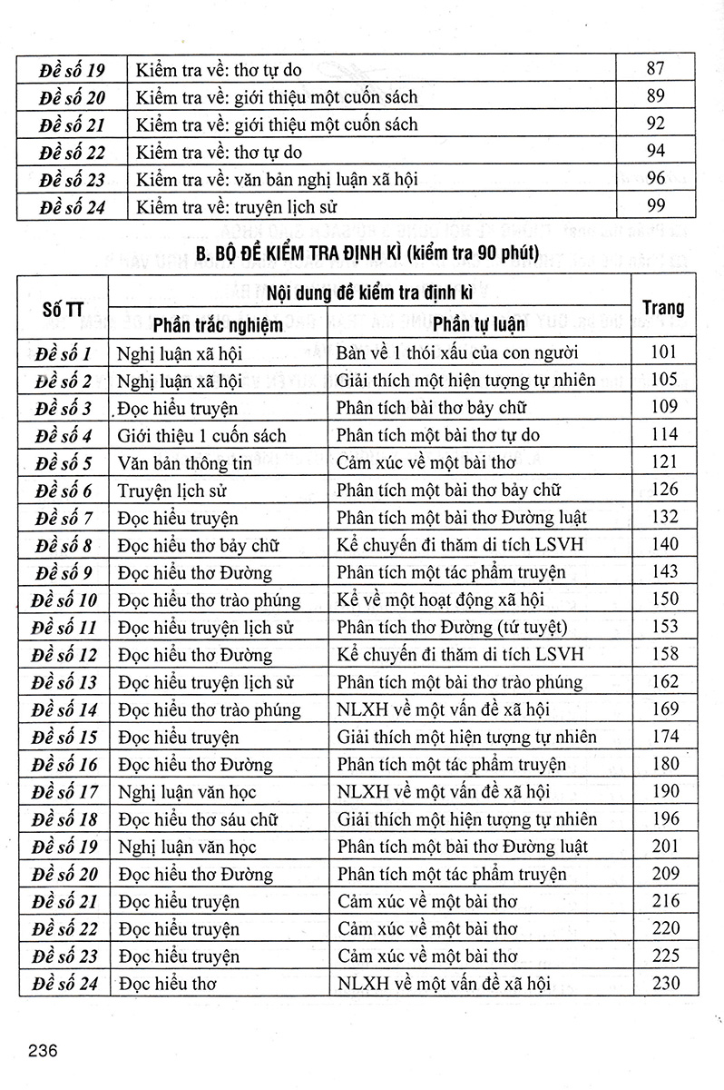 đề kiểm tra ngữ văn 8 (dùng chung cho các bộ sgk hiện hành)