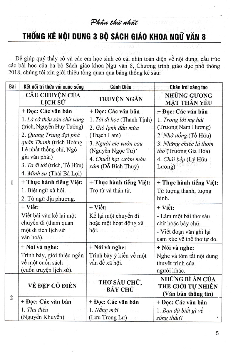 đề kiểm tra ngữ văn 8 (dùng chung cho các bộ sgk hiện hành)