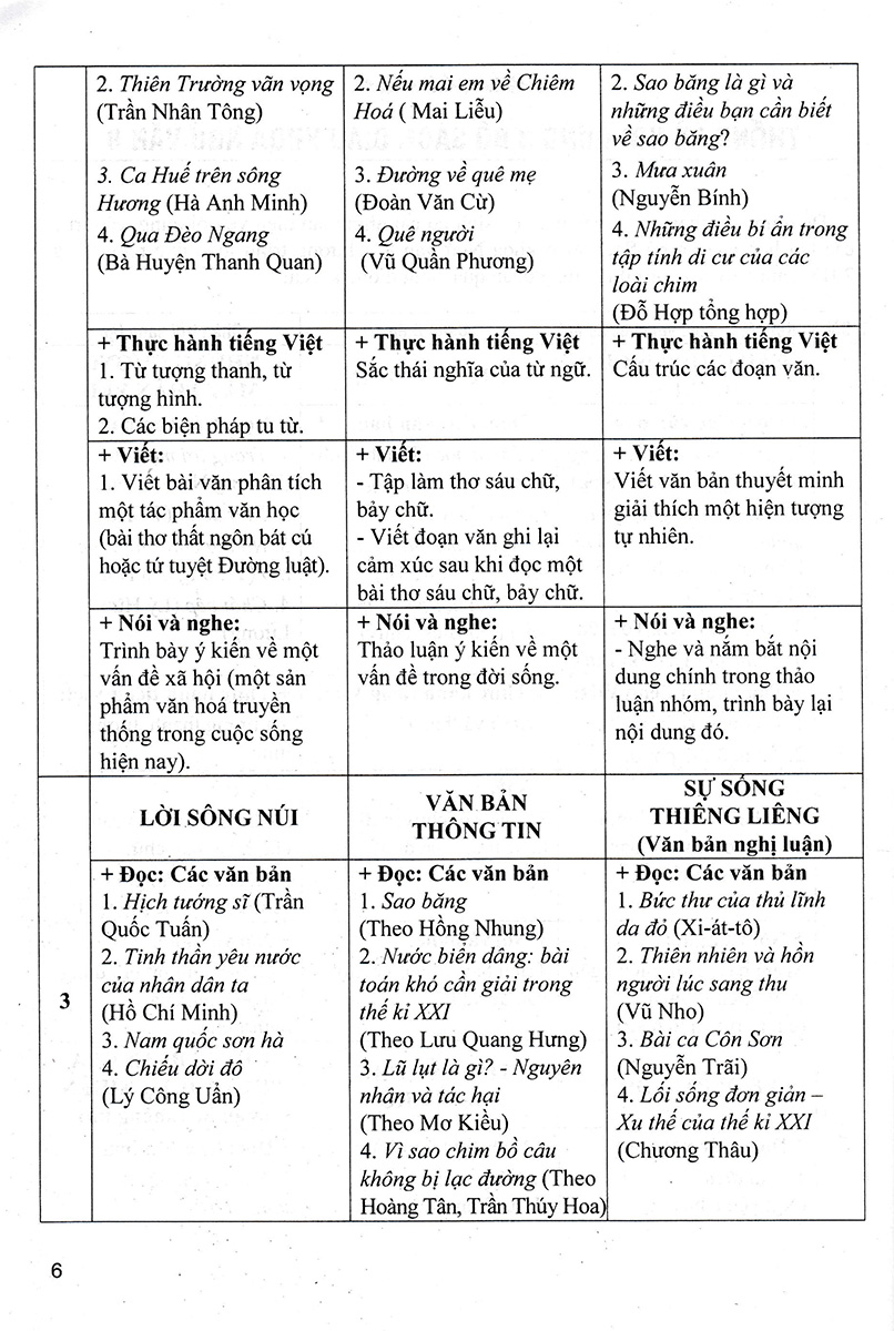 đề kiểm tra ngữ văn 8 (dùng chung cho các bộ sgk hiện hành)