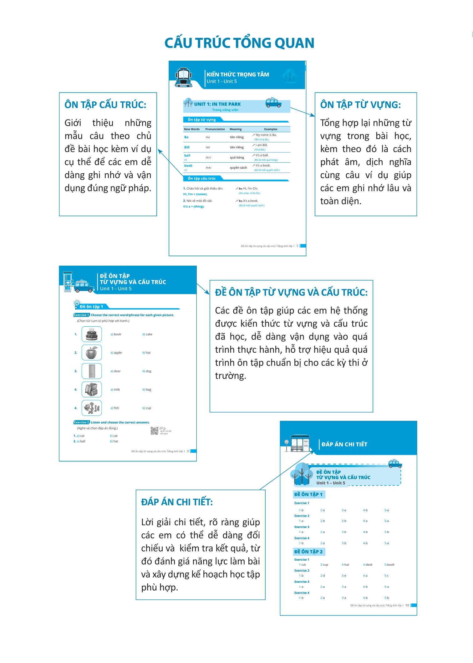 đề ôn tập từ vựng và cấu trúc tiếng anh lớp 1