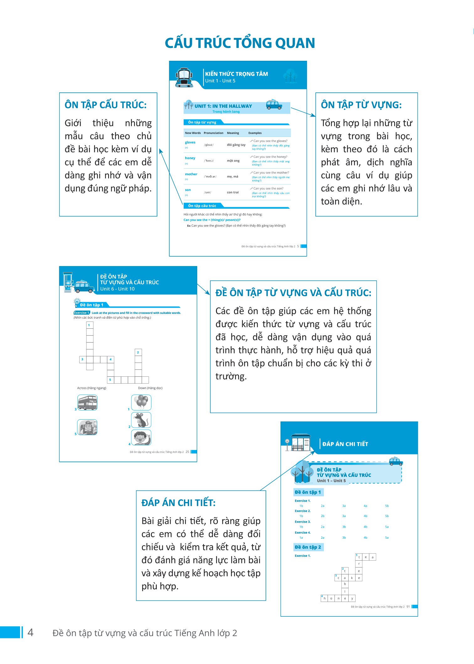 đề ôn tập từ vựng và cấu trúc tiếng anh lớp 2