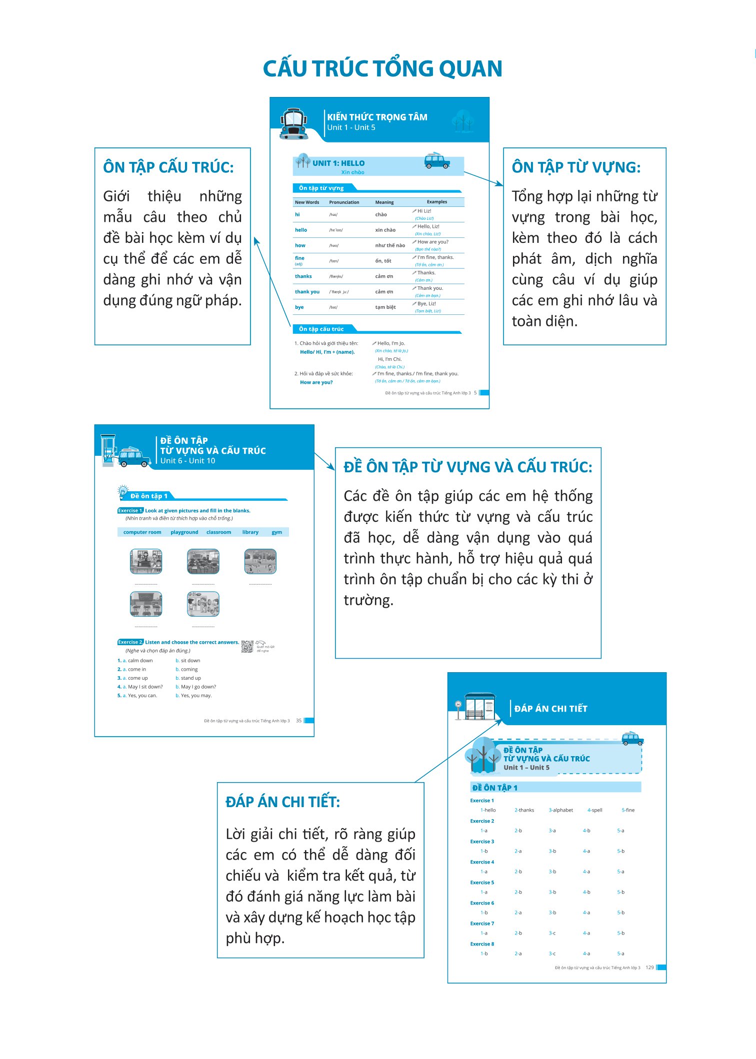 đề ôn tập từ vựng và cấu trúc tiếng anh lớp 3