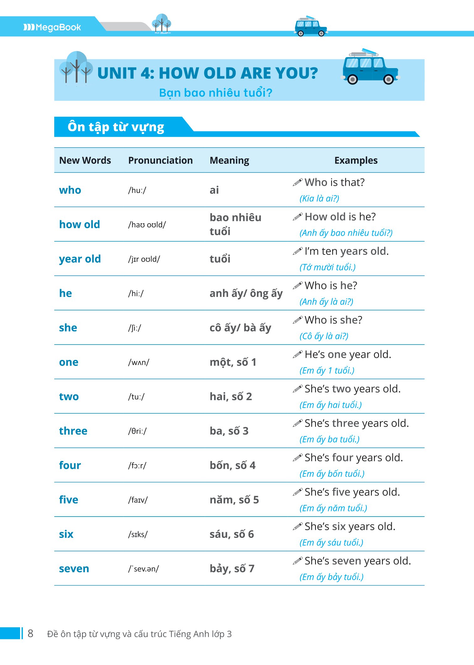 đề ôn tập từ vựng và cấu trúc tiếng anh lớp 3