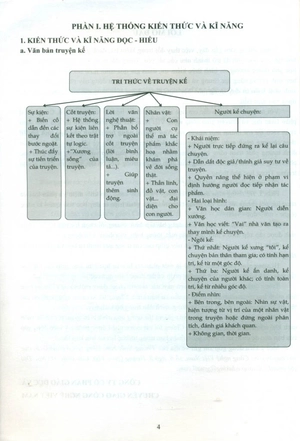để trở thành một người học ngữ văn có năng lực