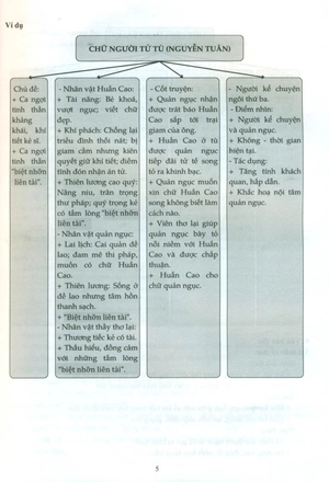 để trở thành một người học ngữ văn có năng lực