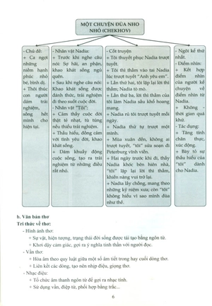 để trở thành một người học ngữ văn có năng lực