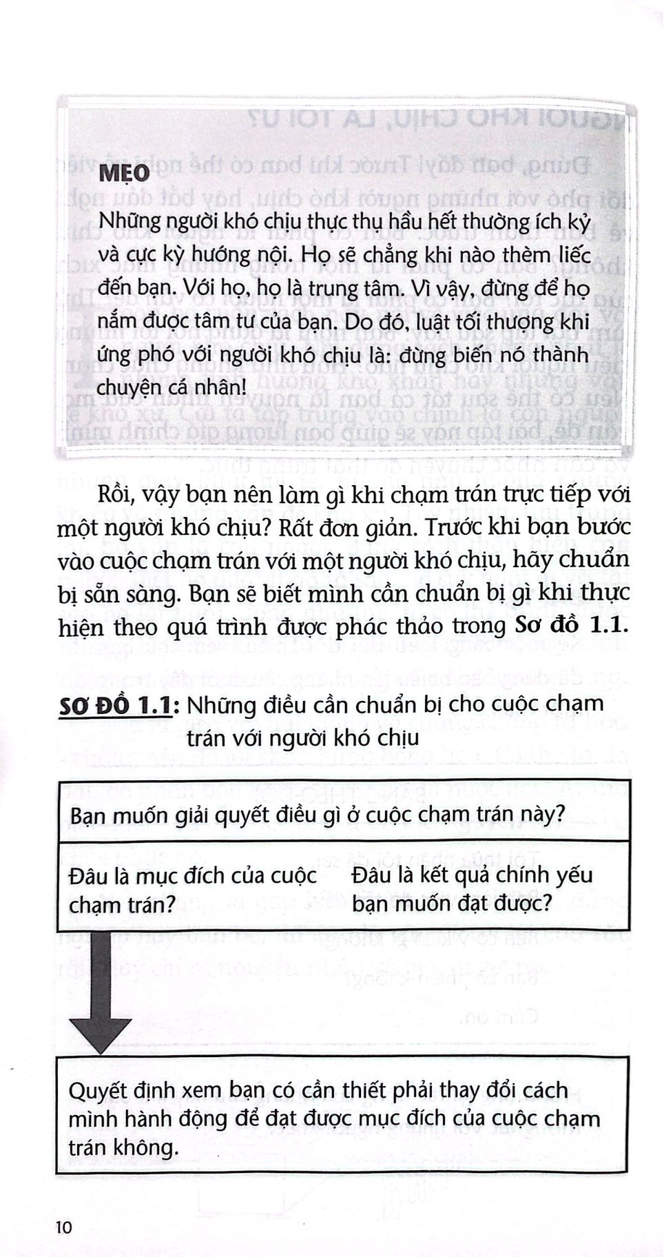 Dealing With Difficult People - Lam Viec Voi Nguoi Kho Chiu