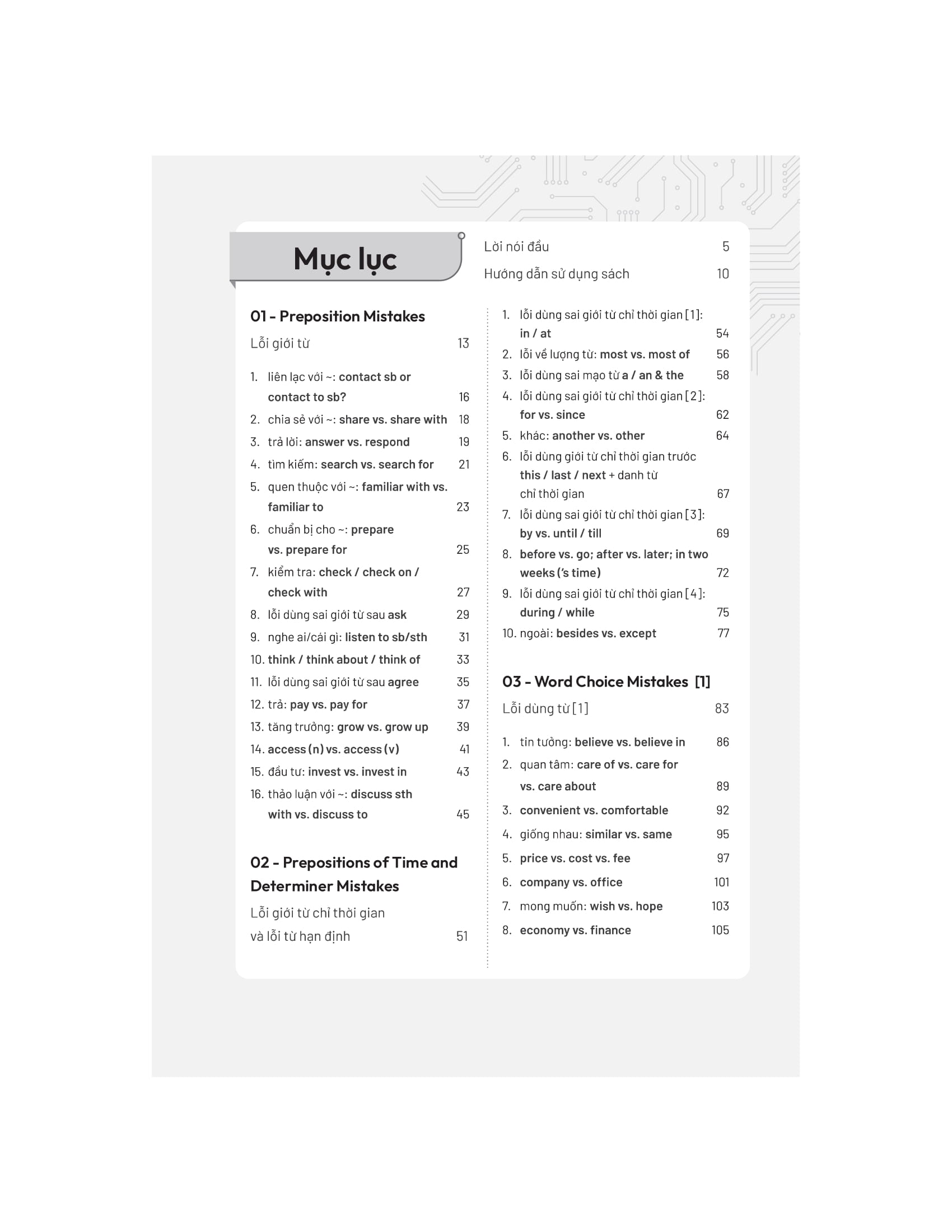 debug your english - 1001 lỗi tiếng anh giao tiếp và cách sửa