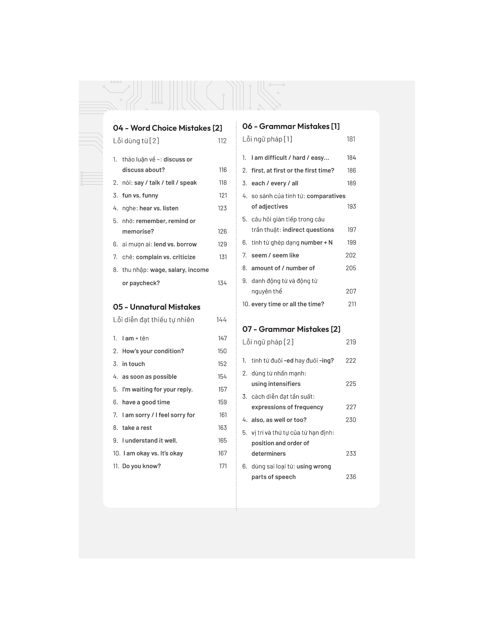 debug your english - 1001 lỗi tiếng anh giao tiếp và cách sửa