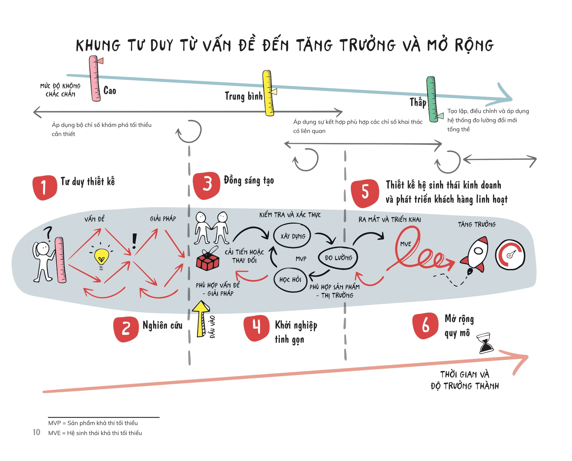Design Thinking And Innovation Metrics - Tu Duy Thiet Ke Va Cac Chi So Do Luong Doi Moi Sang Tao
