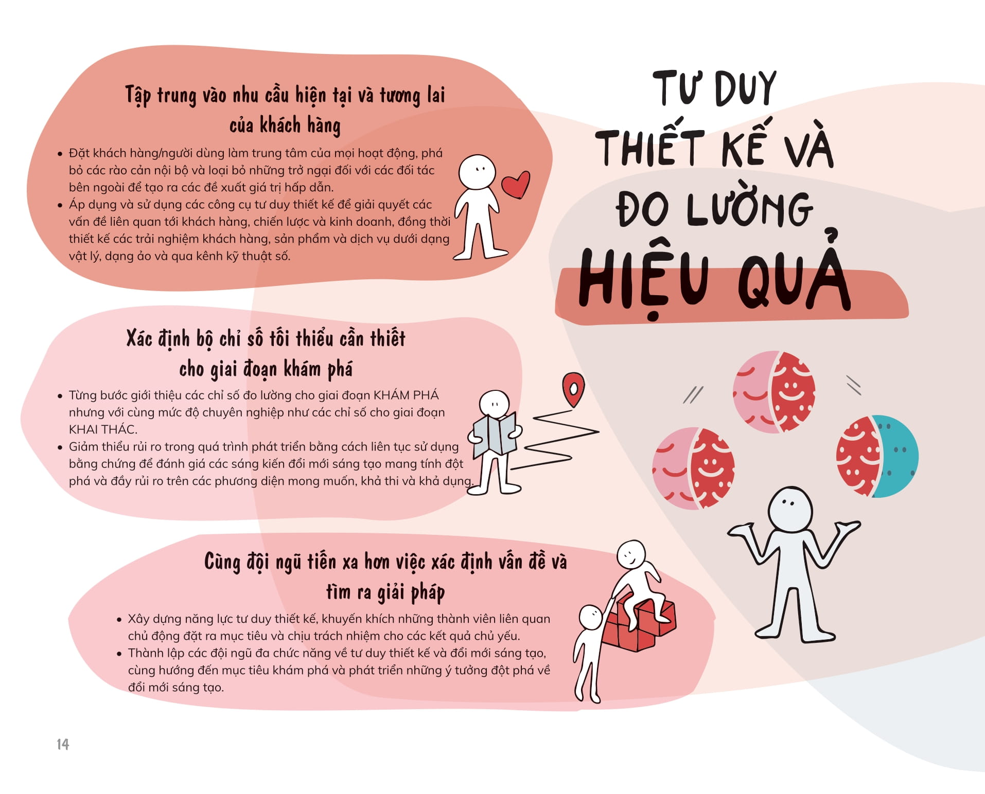 Design Thinking And Innovation Metrics - Tu Duy Thiet Ke Va Cac Chi So Do Luong Doi Moi Sang Tao