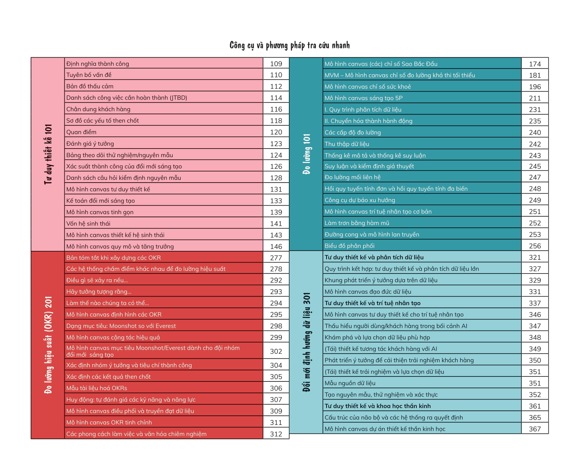 Design Thinking And Innovation Metrics - Tu Duy Thiet Ke Va Cac Chi So Do Luong Doi Moi Sang Tao