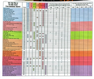 design thinking toolbox - bộ công cụ tư duy thiết kế