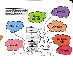 design thinking toolbox - bộ công cụ tư duy thiết kế