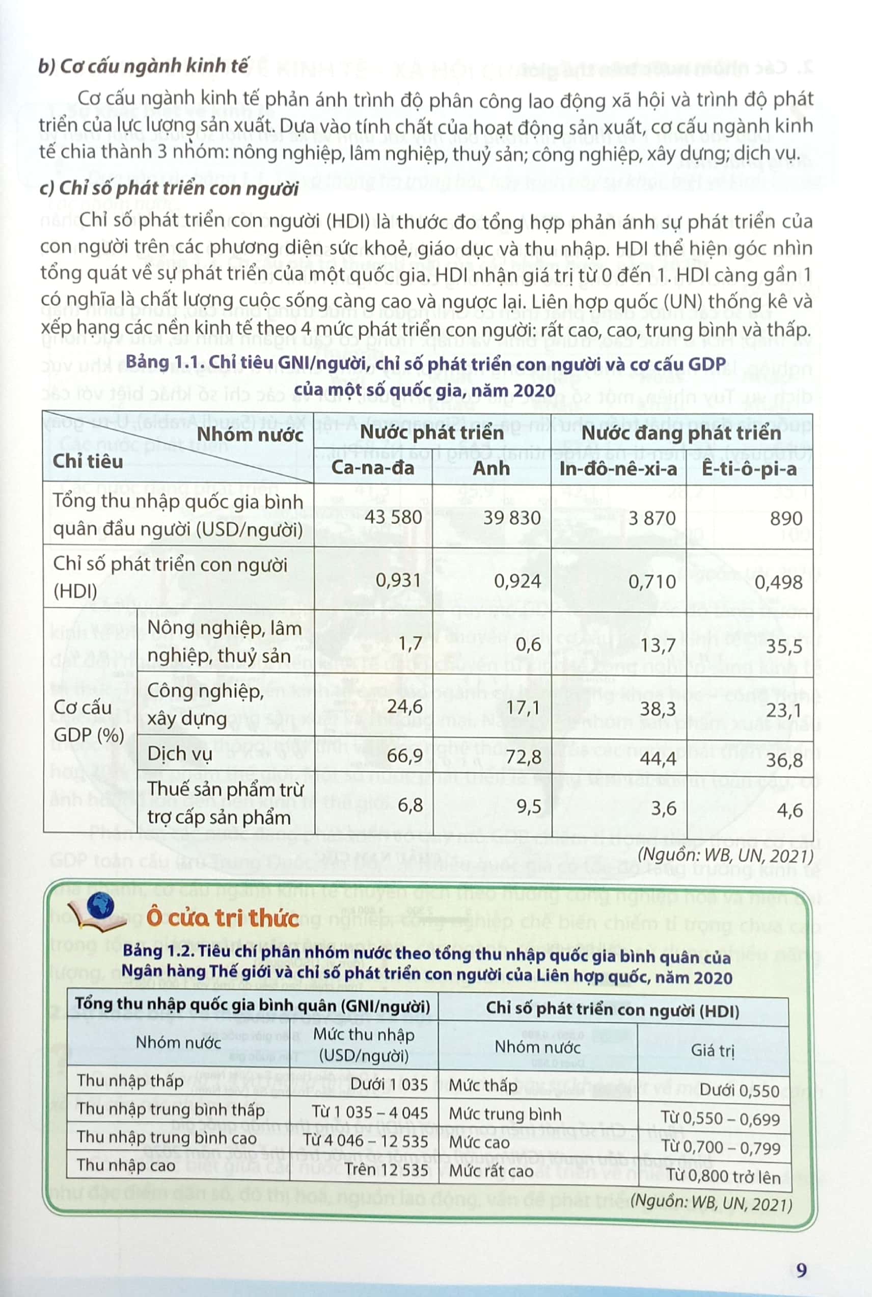 địa lí 11 (chân trời sáng tạo) (chuẩn)